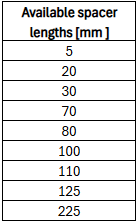 Available spacer lengths