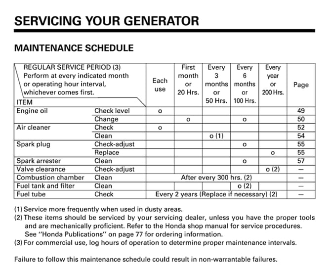 Honda EU22i Service intervals