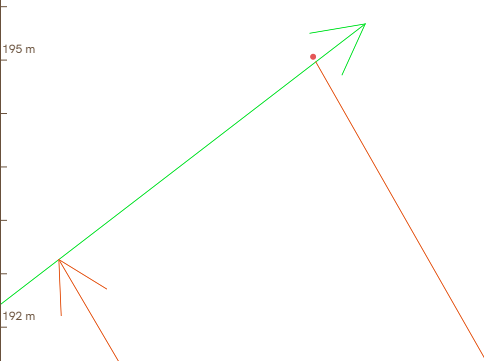 Placing a start point at the beginning of a track