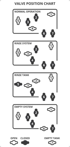 Valve position chart_r6