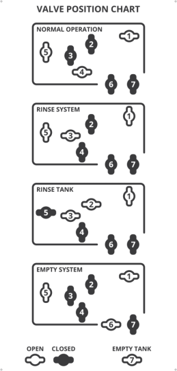 Valve position chart_r6