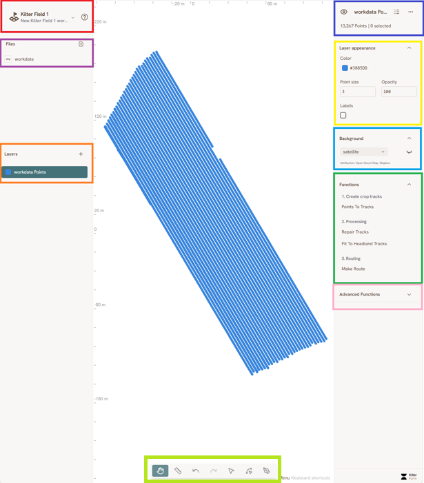 Workspace overview